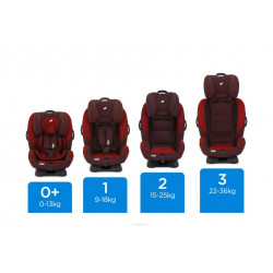 Joie Every Stage Car Seat